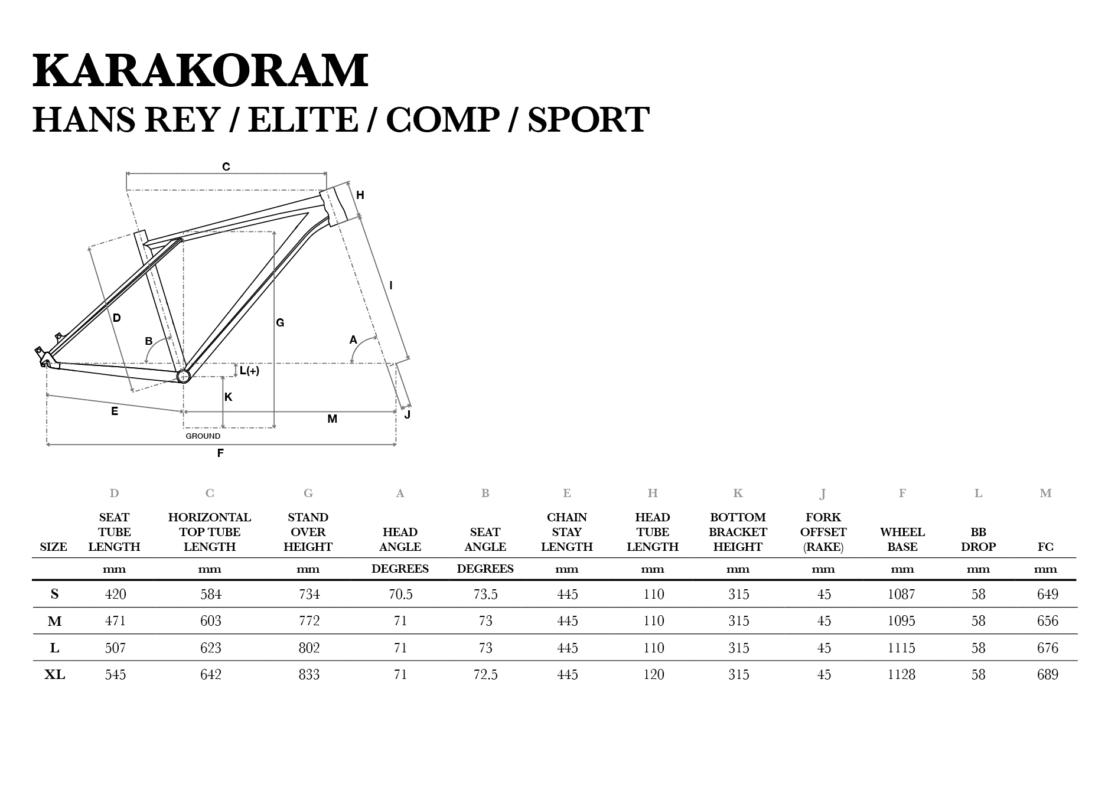 2014 GT Karakoram Elite geometry chart